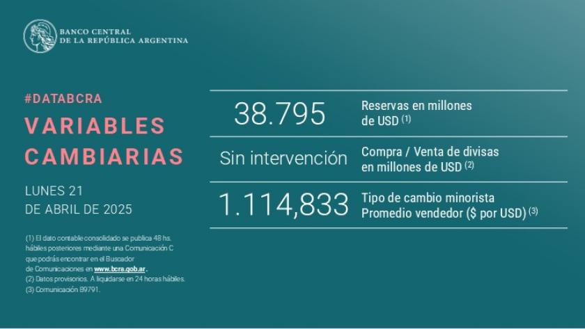 Caputo celebró la baja del dólar y desafió a sus críticos: