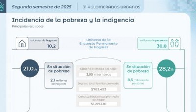 Economía