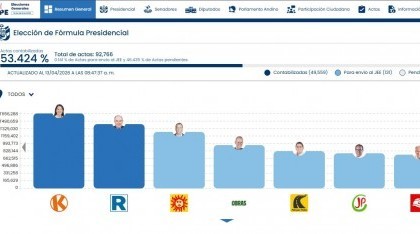 Perú: Keiko Fujimori celebra su victoria sobre el ‘enemigo’ de izquierda